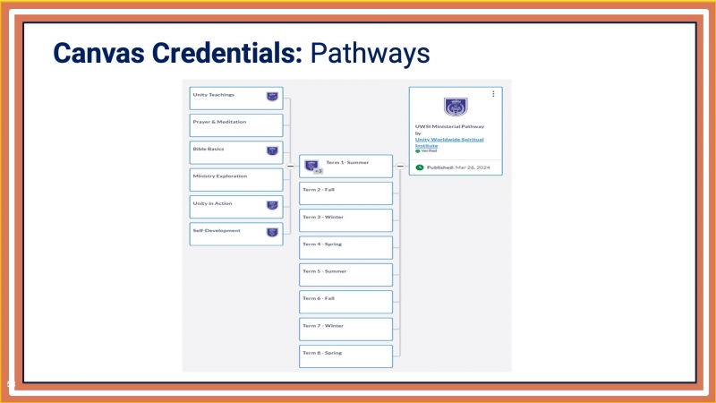 Pathways